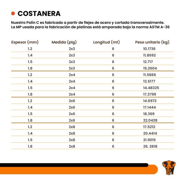 Costanera Galvanizada - Image 2